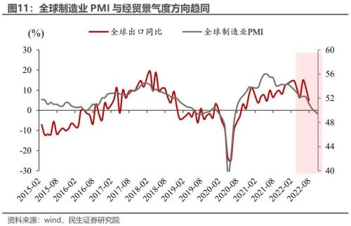 2023年展望: 宏观转向, 资产换锚 | 周君芝团队