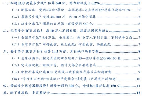 加建ICU：资金无忧，护士需筹
