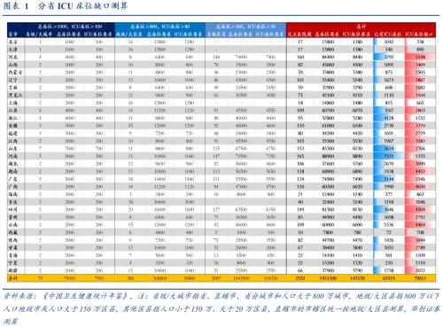 加建ICU：资金无忧，护士需筹