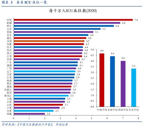 加建ICU：资金无忧，护士需筹