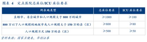加建ICU：资金无忧，护士需筹