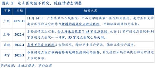 加建ICU：资金无忧，护士需筹