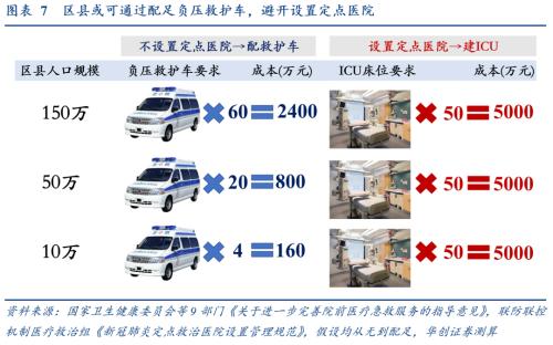 加建ICU：资金无忧，护士需筹