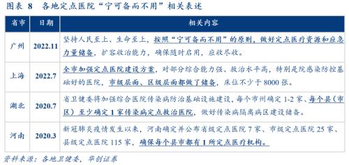 加建ICU：资金无忧，护士需筹