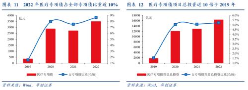加建ICU：资金无忧，护士需筹