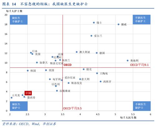 加建ICU：资金无忧，护士需筹