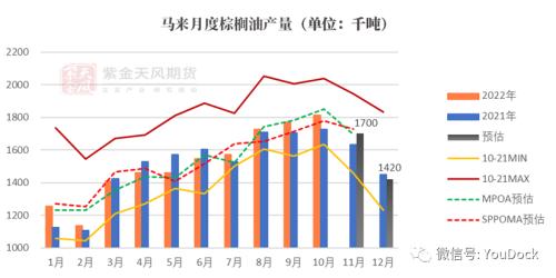 油脂：驱动交易完毕，价格重寻边际