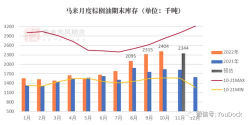 油脂：驱动交易完毕，价格重寻边际