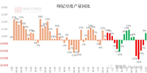 油脂：驱动交易完毕，价格重寻边际