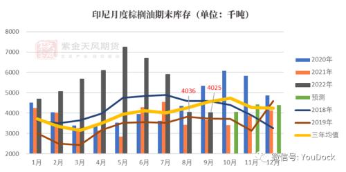 油脂：驱动交易完毕，价格重寻边际