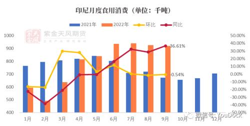 油脂：驱动交易完毕，价格重寻边际