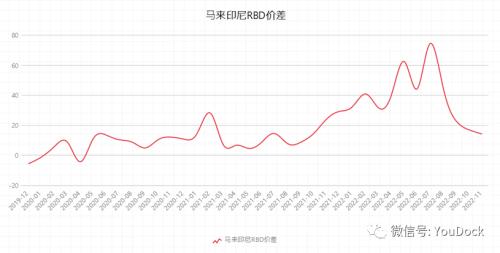 油脂：驱动交易完毕，价格重寻边际