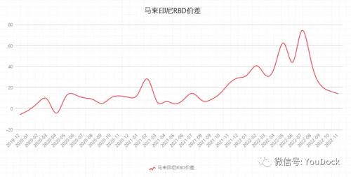 油脂：驱动交易完毕，价格重寻边际