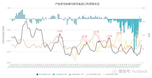 油脂：驱动交易完毕，价格重寻边际