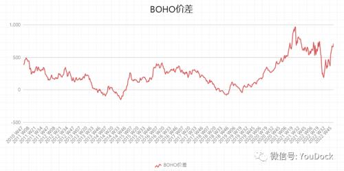 油脂：驱动交易完毕，价格重寻边际