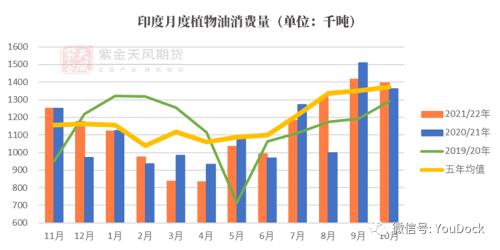 油脂：驱动交易完毕，价格重寻边际