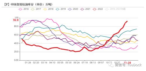 油脂：驱动交易完毕，价格重寻边际