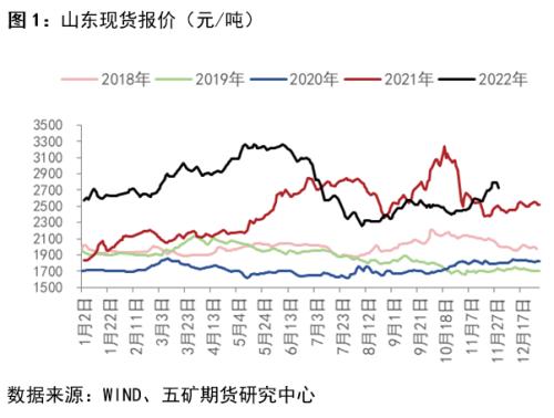 尿素：快速上涨暂告一段落