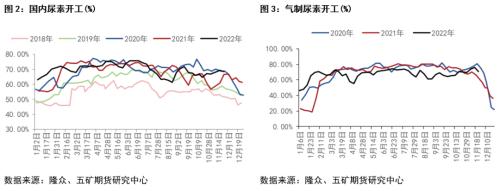 尿素：快速上涨暂告一段落