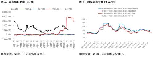 尿素：快速上涨暂告一段落