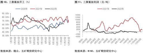 尿素：快速上涨暂告一段落