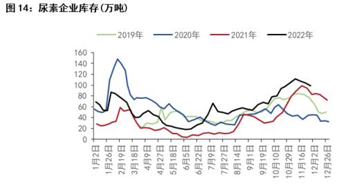 尿素：快速上涨暂告一段落