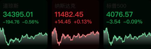 【早知道】十省市将开展商业养老金业务试点;美股三大指数涨跌不一