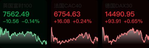 【早知道】十省市将开展商业养老金业务试点;美股三大指数涨跌不一