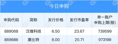 【早知道】十省市将开展商业养老金业务试点;美股三大指数涨跌不一