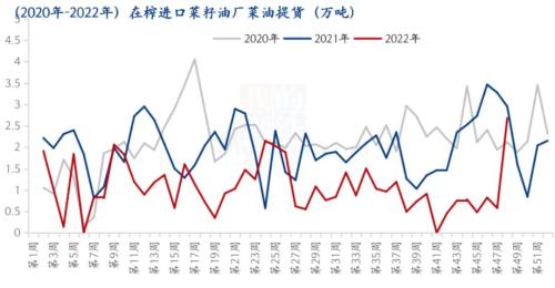 Mysteel解读：11月菜油菜粕供需及价格解读