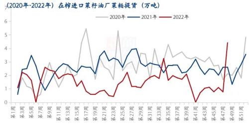 Mysteel解读：11月菜油菜粕供需及价格解读