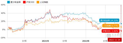 景顺长城不太顺！旗下养老基金清盘，一哥也拉胯了
