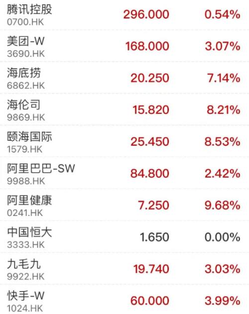 互联网医药股爆发！