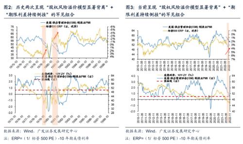 重磅【广发策略戴康团队】破晓—23年A股年度策略展望