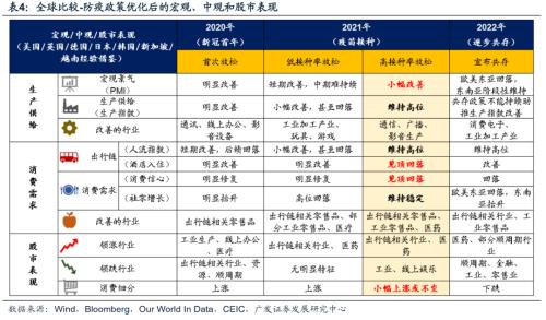 重磅【广发策略戴康团队】破晓—23年A股年度策略展望