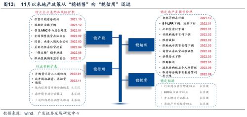 重磅【广发策略戴康团队】破晓—23年A股年度策略展望