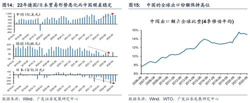 重磅【广发策略戴康团队】破晓—23年A股年度策略展望