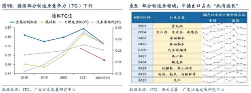 重磅【广发策略戴康团队】破晓—23年A股年度策略展望