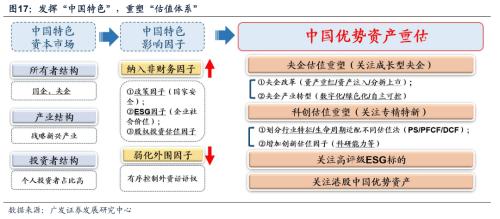 重磅【广发策略戴康团队】破晓—23年A股年度策略展望