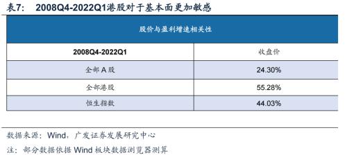重磅【广发策略戴康团队】破晓—23年A股年度策略展望