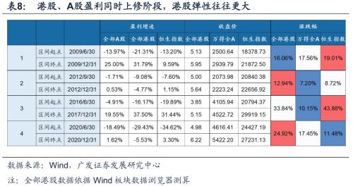 重磅【广发策略戴康团队】破晓—23年A股年度策略展望