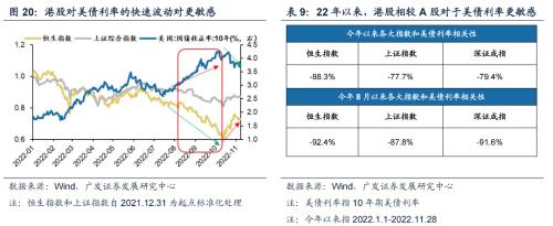 重磅【广发策略戴康团队】破晓—23年A股年度策略展望