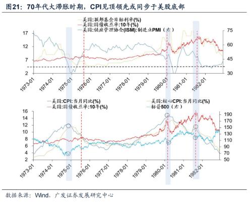 重磅【广发策略戴康团队】破晓—23年A股年度策略展望