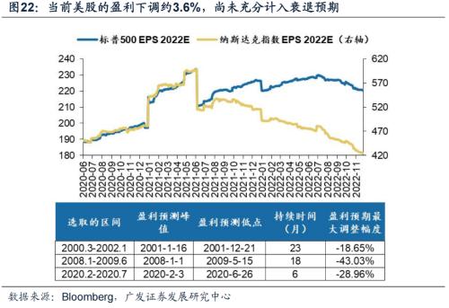 重磅【广发策略戴康团队】破晓—23年A股年度策略展望