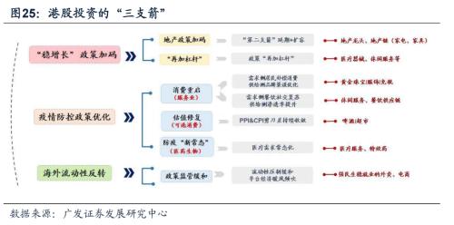 重磅【广发策略戴康团队】破晓—23年A股年度策略展望