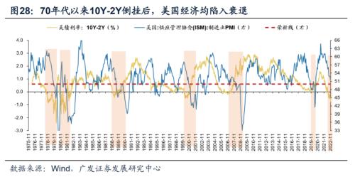 重磅【广发策略戴康团队】破晓—23年A股年度策略展望