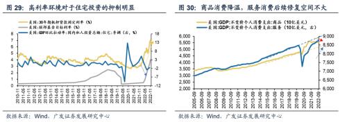 重磅【广发策略戴康团队】破晓—23年A股年度策略展望