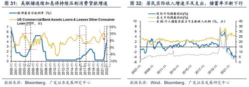 重磅【广发策略戴康团队】破晓—23年A股年度策略展望