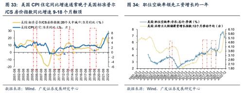 重磅【广发策略戴康团队】破晓—23年A股年度策略展望