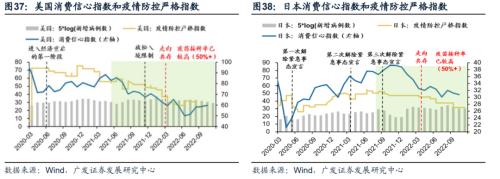 重磅【广发策略戴康团队】破晓—23年A股年度策略展望